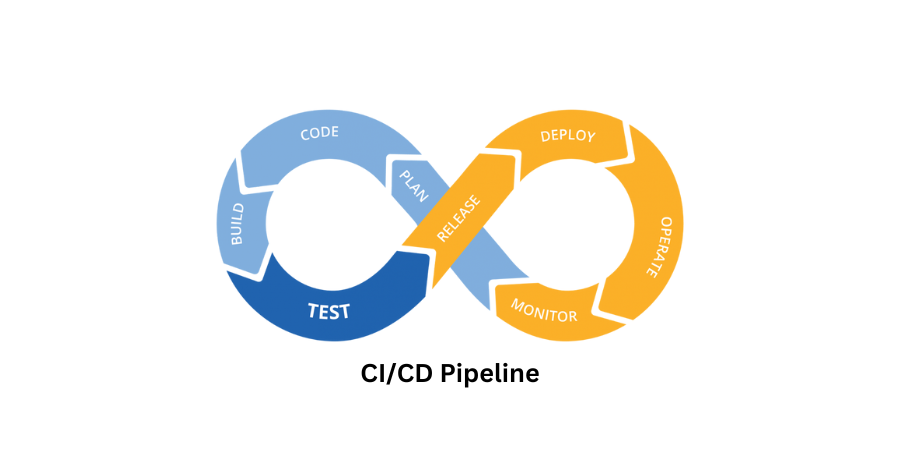 Building a CI/CD Pipeline for iGuroo Mentoring Platform