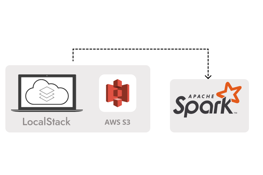 LocalStack S3: Your Key to Seamless Apache Spark Development