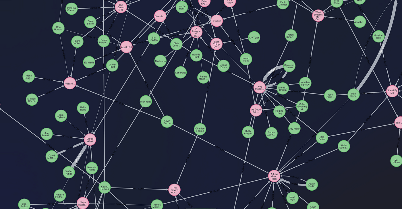 Bridging the Gap: GraphQL Schemas for Graph Data Modeling in AWS Neptune