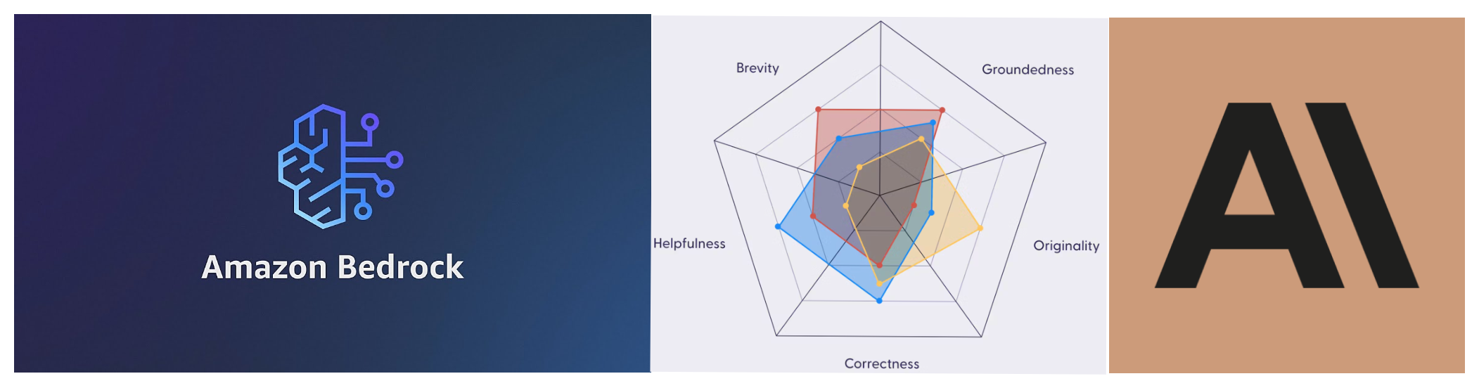 Evaluate Anthropic Claud 3 Models with AWS Bedrock & FMEval Custom Model Runner