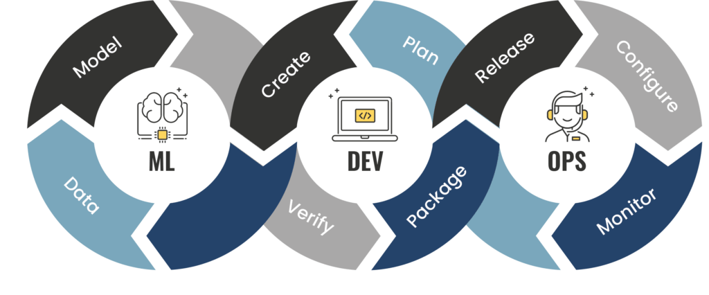 Building a MLOps Environment with AWS ML Services - Part 2