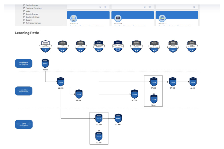 Journey to Azure Certifications